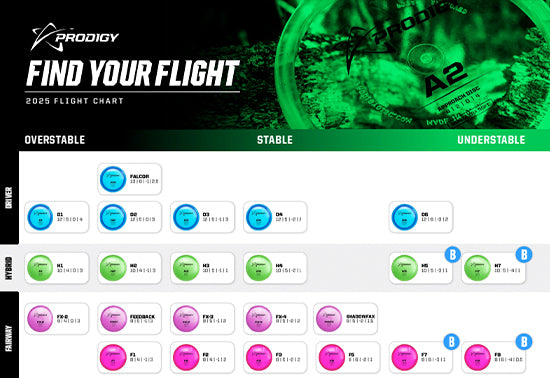 About Us - Prodigy Disc | Find Your Flight